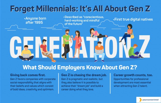 Forget Millennials: It&rsquo;s All About Gen Z